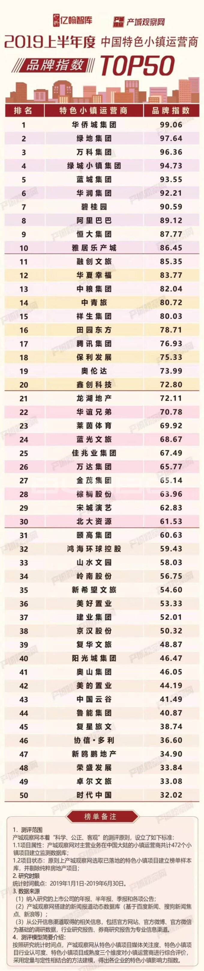 中国特色小镇排行榜