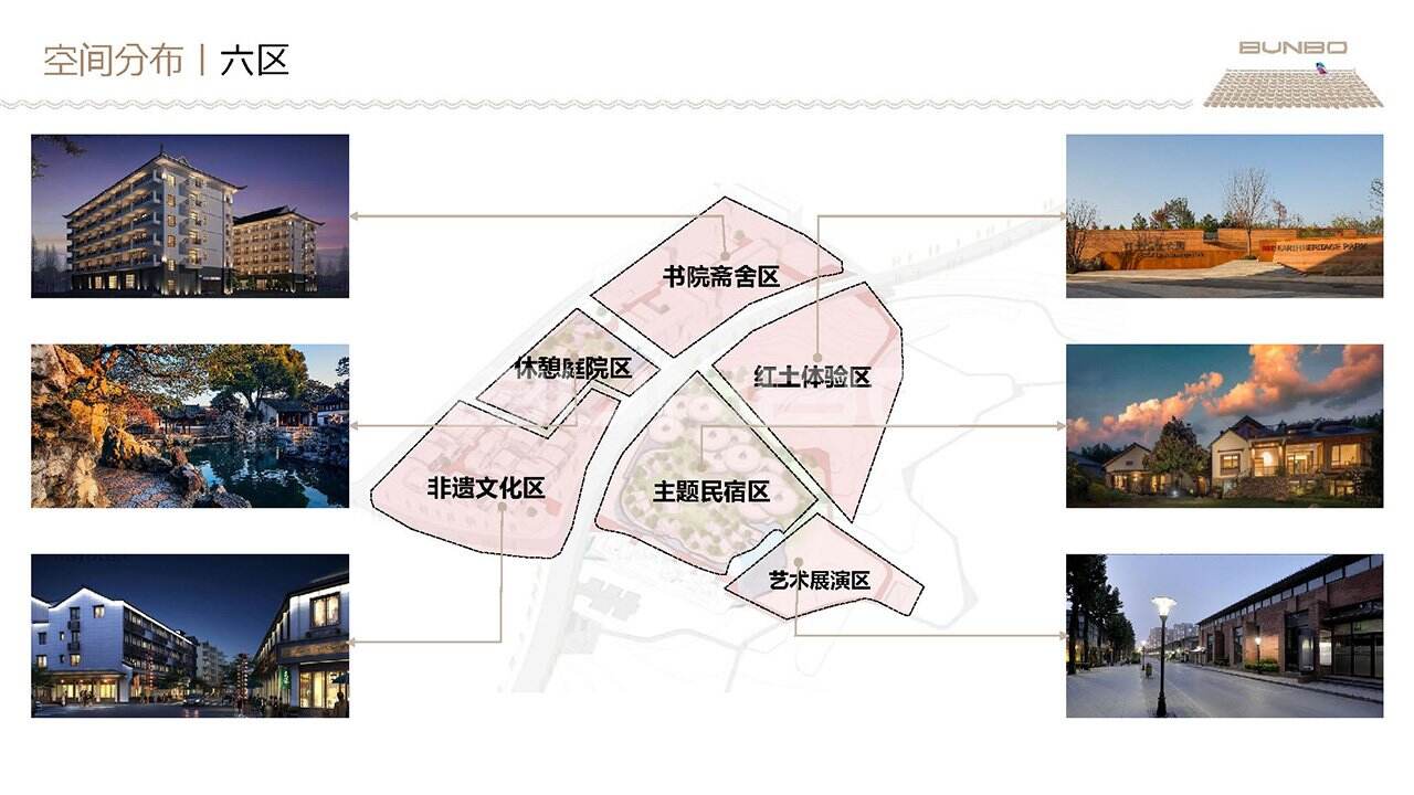 安南小镇商业规划方案