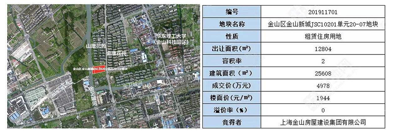 上海房地产长租市场分析报告 (11).jpg